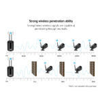 UL-tech Wireless CCTV 3MP 2 Cameras Bullet - Image 4