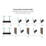 UL-tech Wireless CCTV Security System 8CH NVR 3MP 4 Bullet Cameras 1TB - Image 4