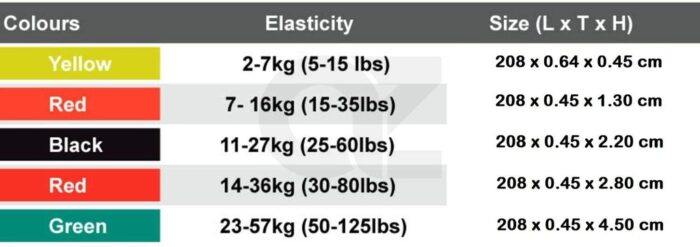 VERPEAK Power Resistance Band (Set of 5) - Image 2